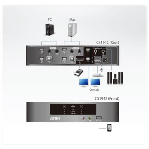 CS1942, USB, USB, DisplayPort, 2560 x 1600 Pixels, Nero, 5s - Foto 1